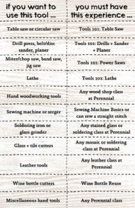 black text list of requirements to use tools at Perennial's community workshop. background is a faded wood grain.